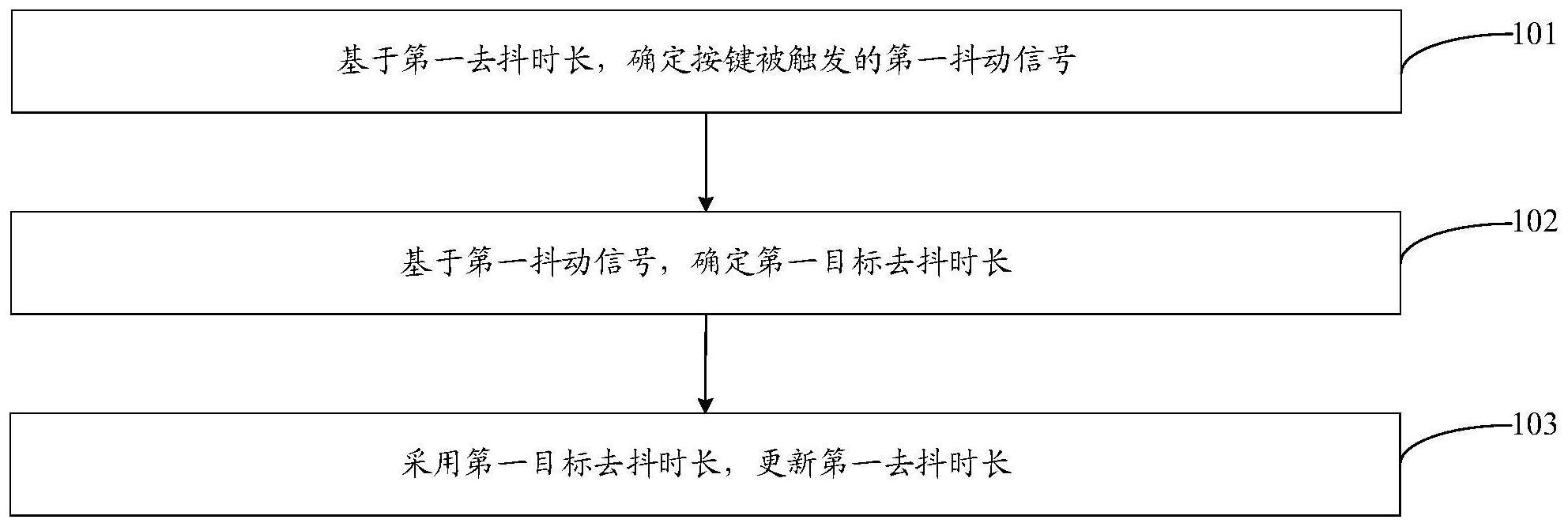 一种信息处理方法、装置及电子设备与流程