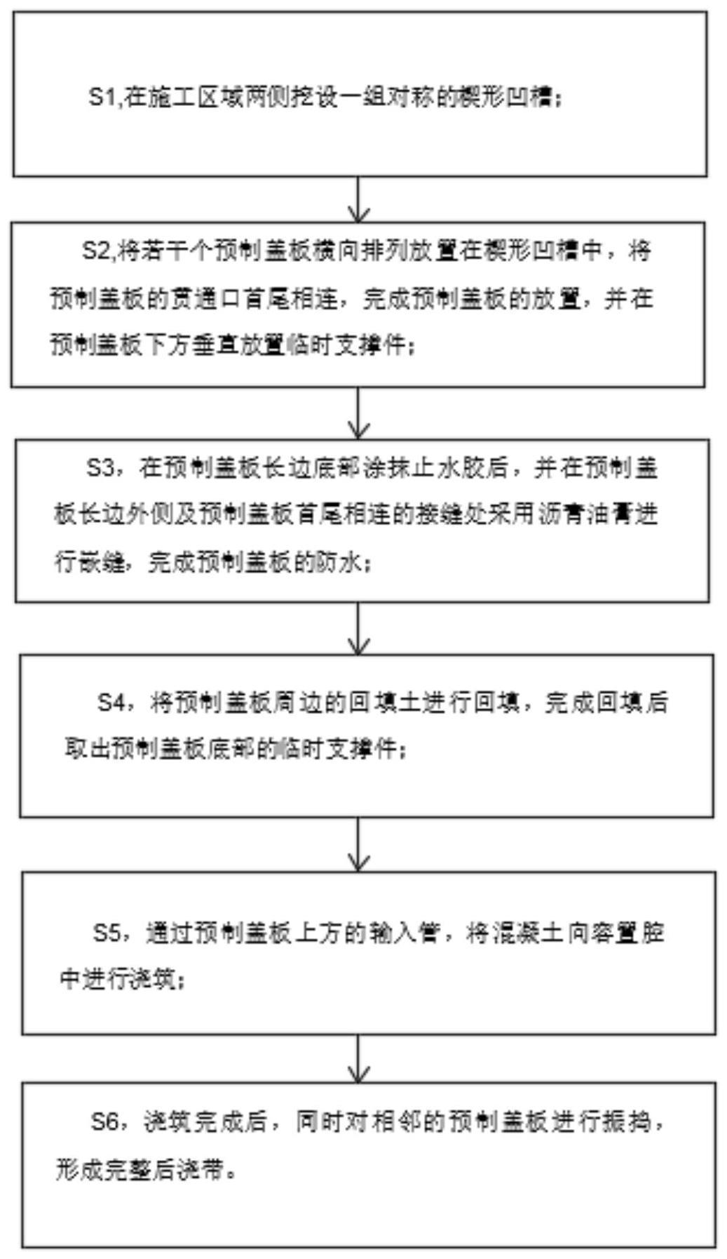 一种沉降后浇带施工方法与流程