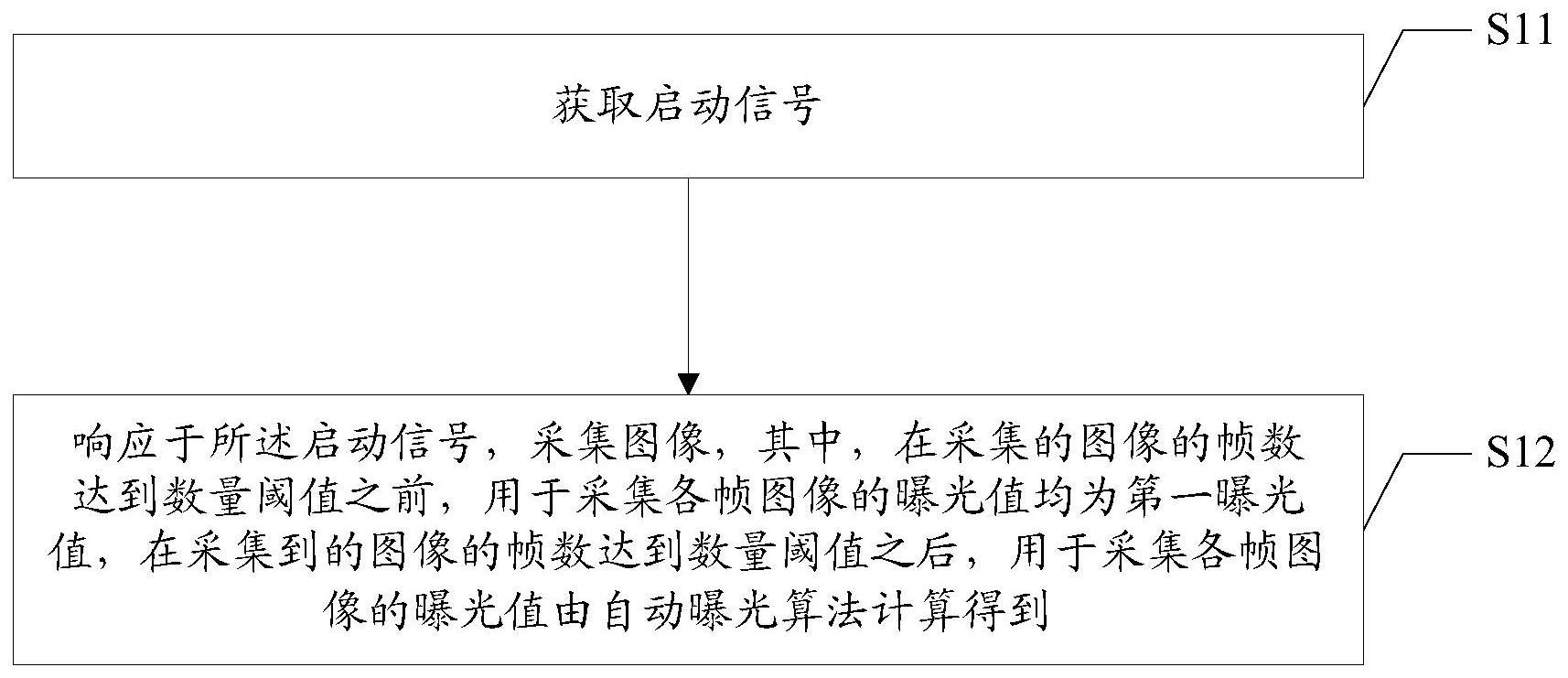 图像采集方法及装置、计算机可读存储介质、终端与流程