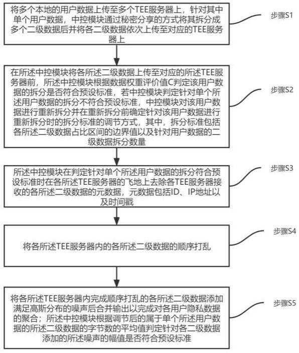 隐私数据聚合方法与流程