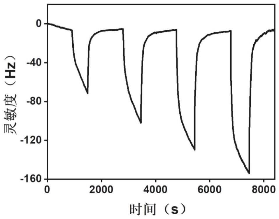 一种基于共价有机框架薄膜的石英晶体微天平气敏元件、制备方法及其应用