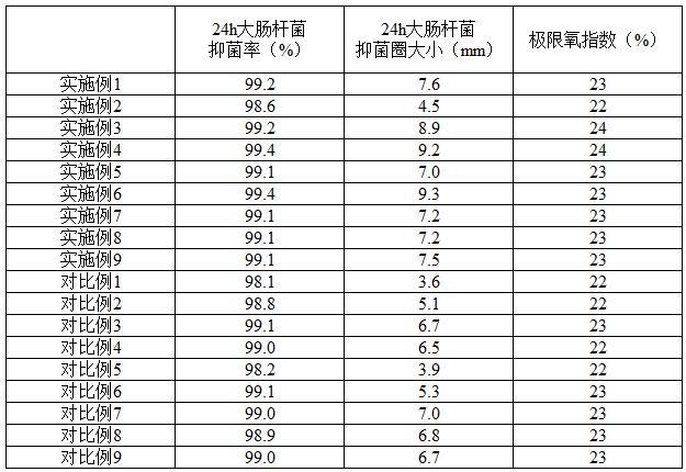 阻燃剂及其制备方法与应用与流程