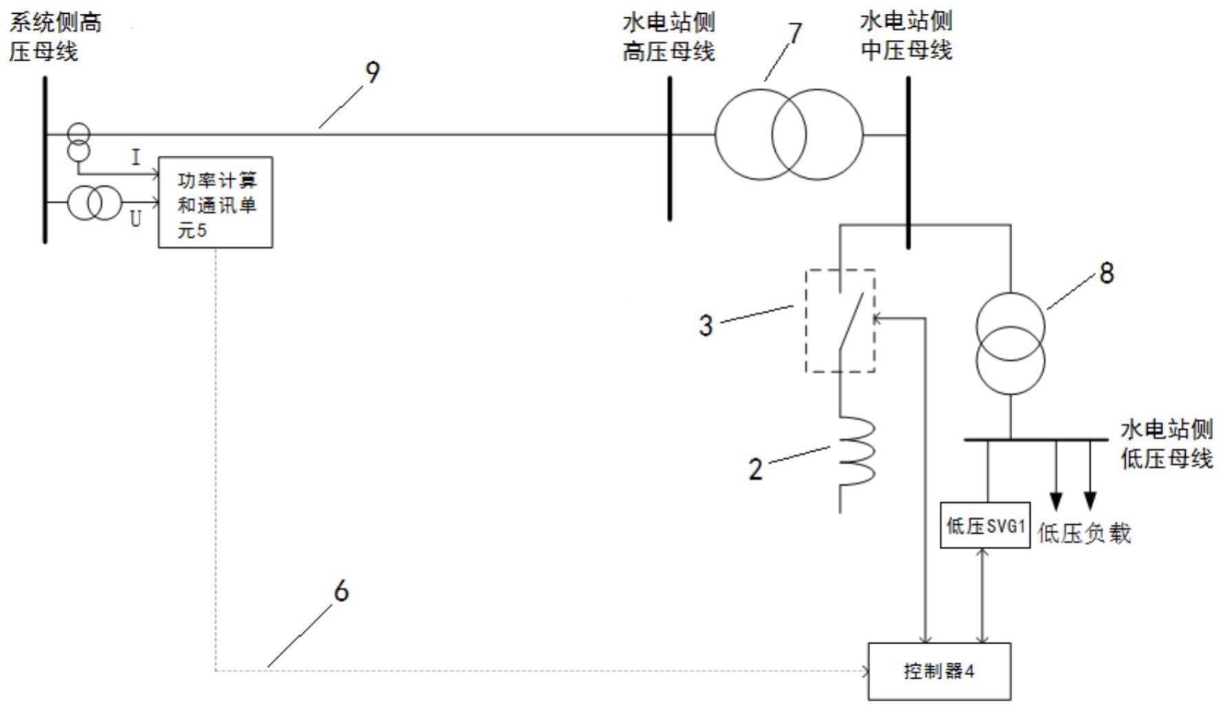 一种水电站长距离输电线路充电无功功率补偿系统及方法与流程