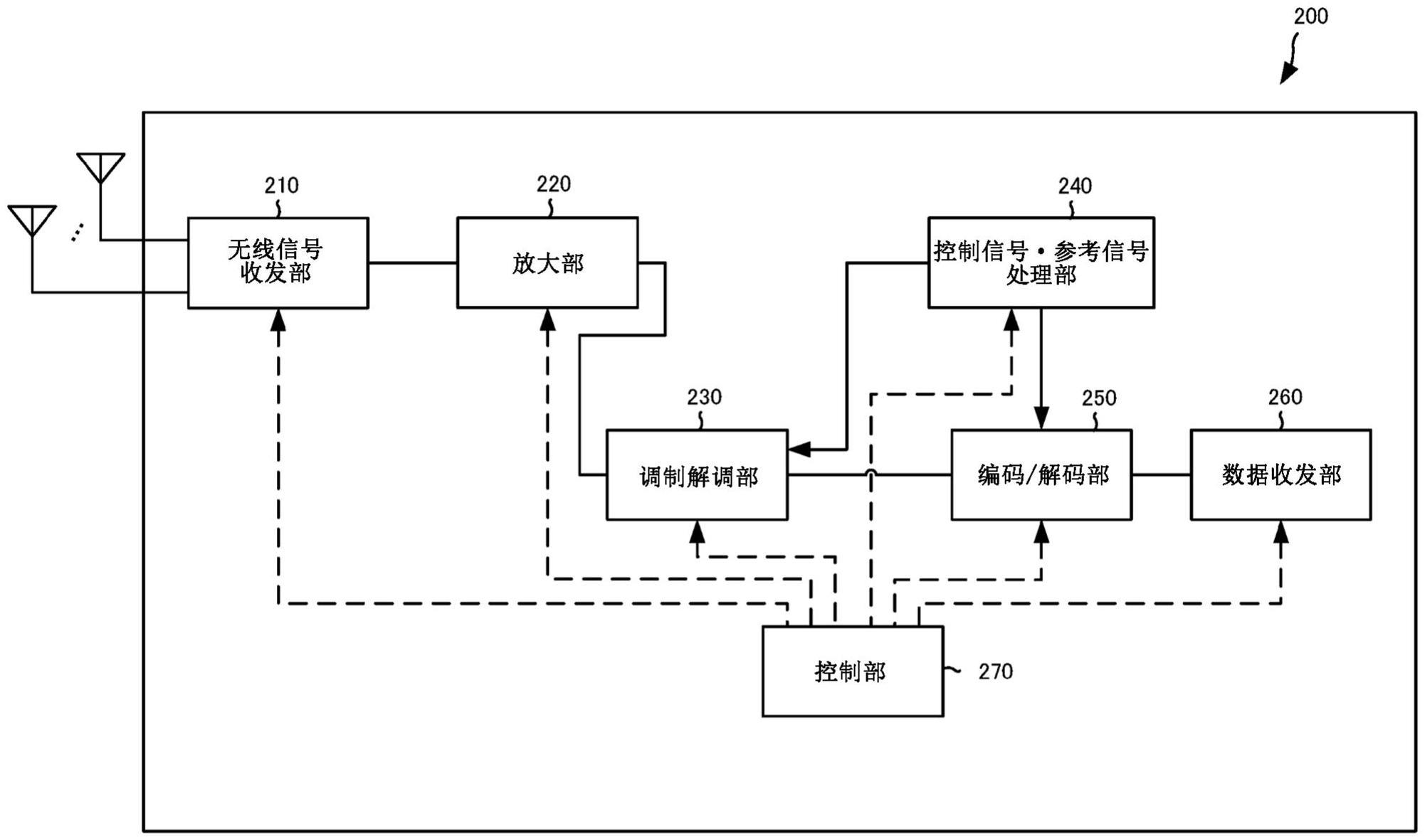 终端的制作方法