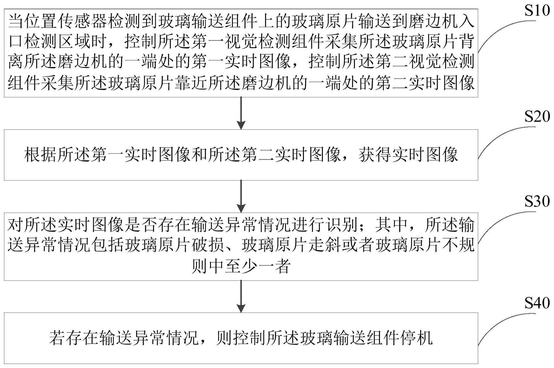 玻璃加工控制方法及系统与流程