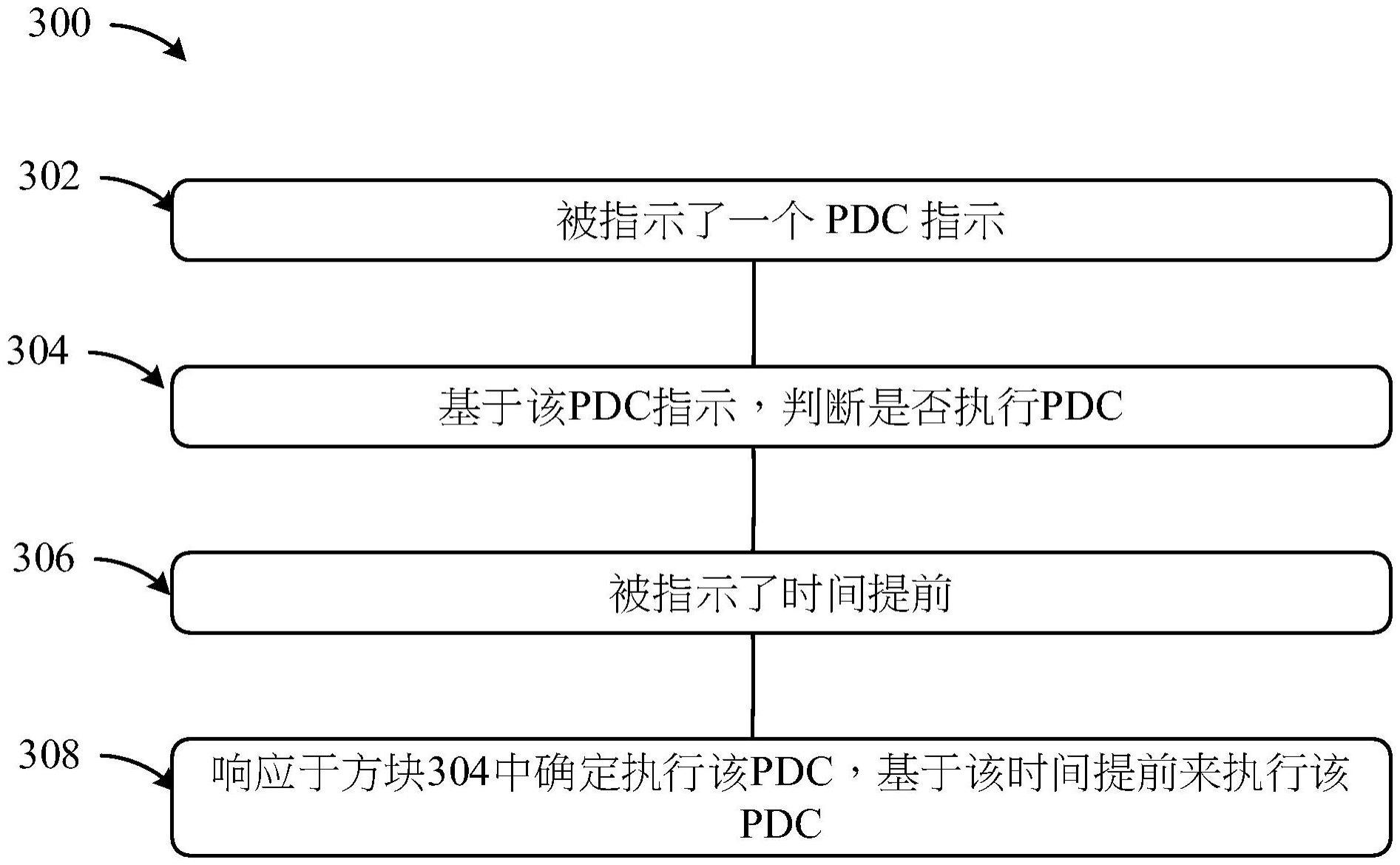 传播延迟补偿方法和相关设备与流程