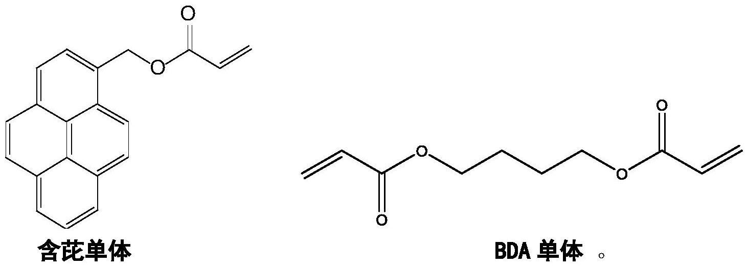 一种高效高稳固石墨烯/碳纳米管电热膜的制备方法