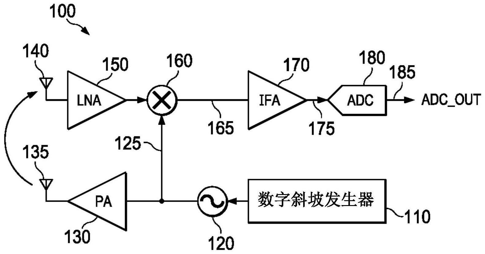 具有可配置高通滤波器的中频放大器的制作方法