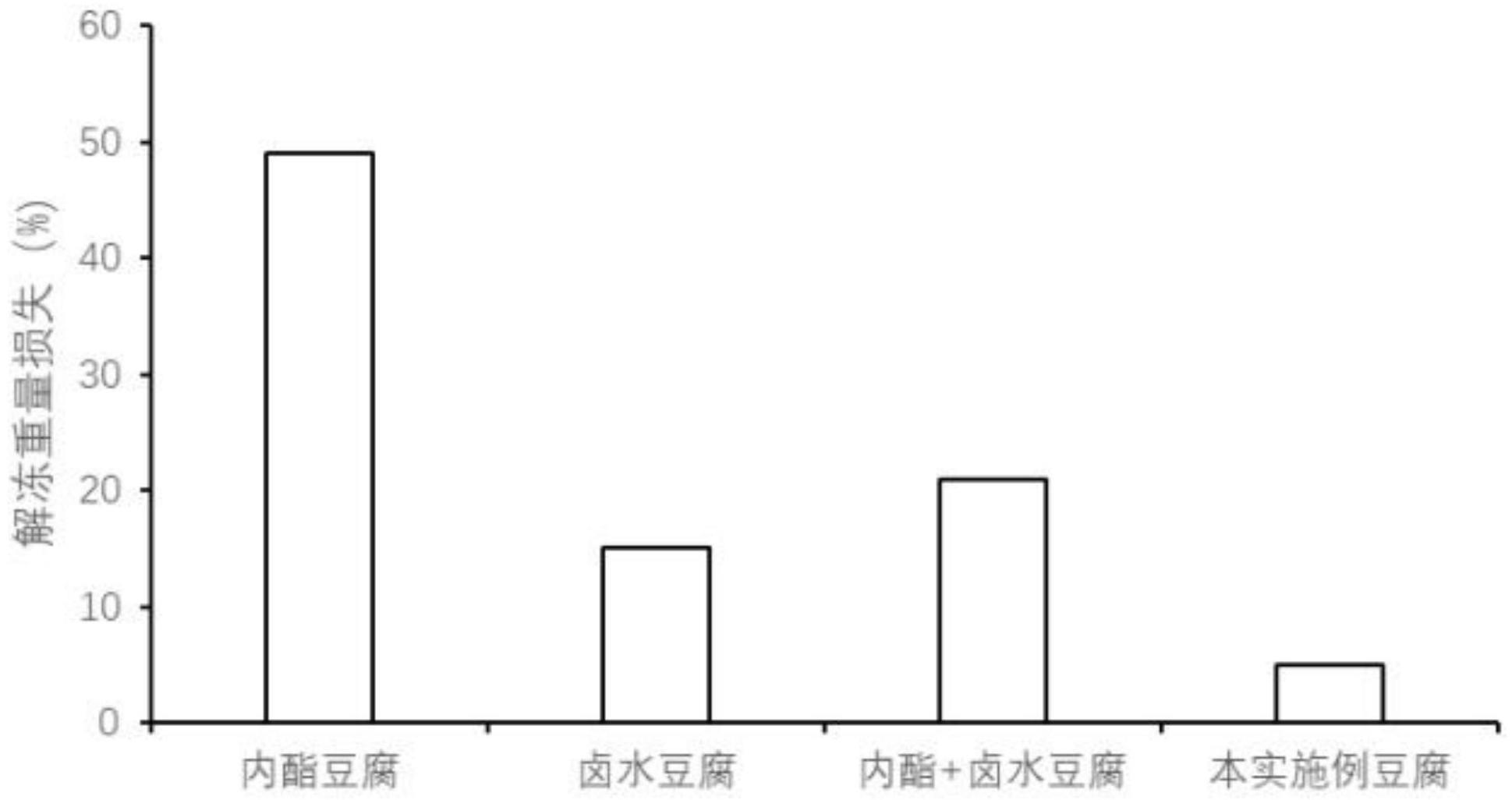 豆腐制备工艺及豆腐的制作方法