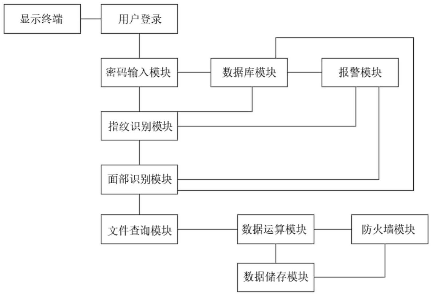 一种EPR管理的一体化系统的制作方法