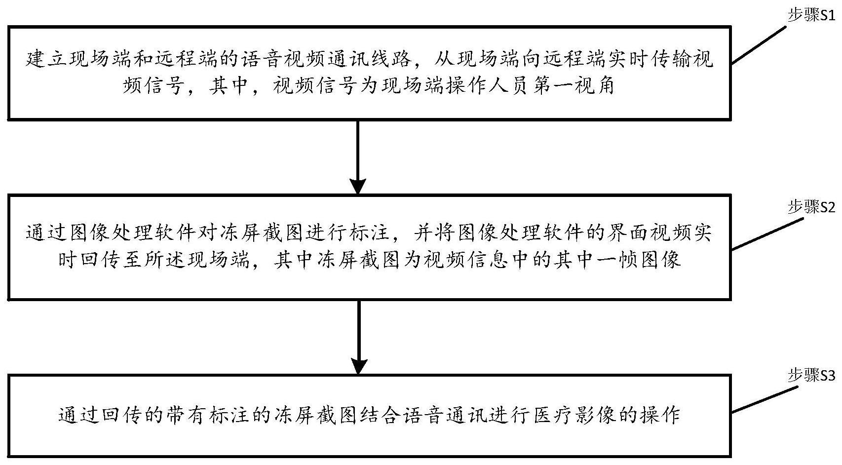 一种医疗影像远程示教方法及系统与流程