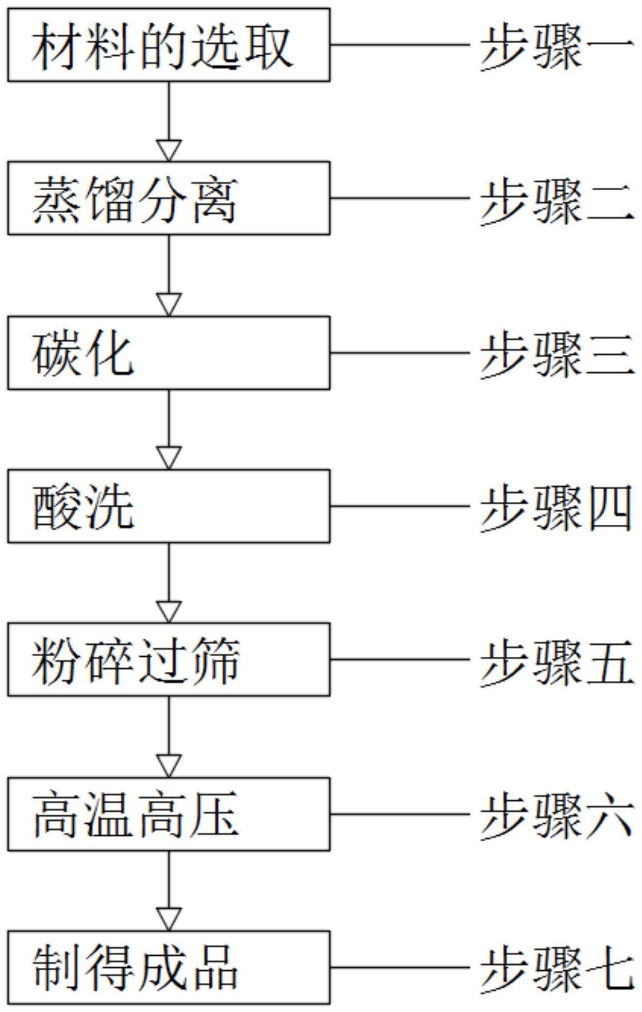 一种用于透析液循环再生过程中去除小分子新型碳材料及其制备方法与流程