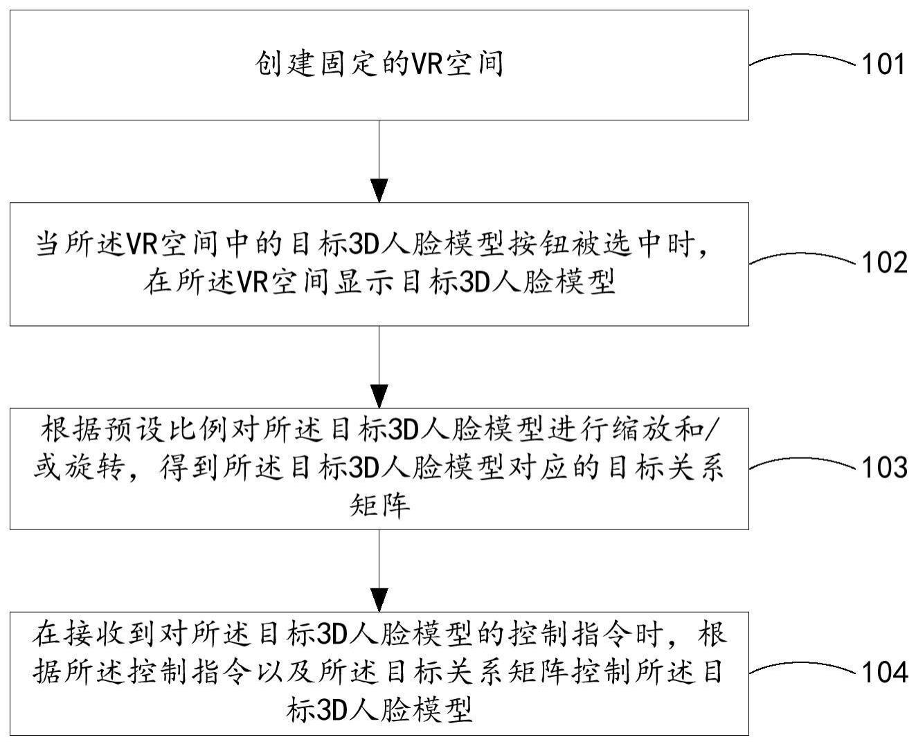 基于VR的3D人脸模型控制方法、装置、设备及存储介质与流程