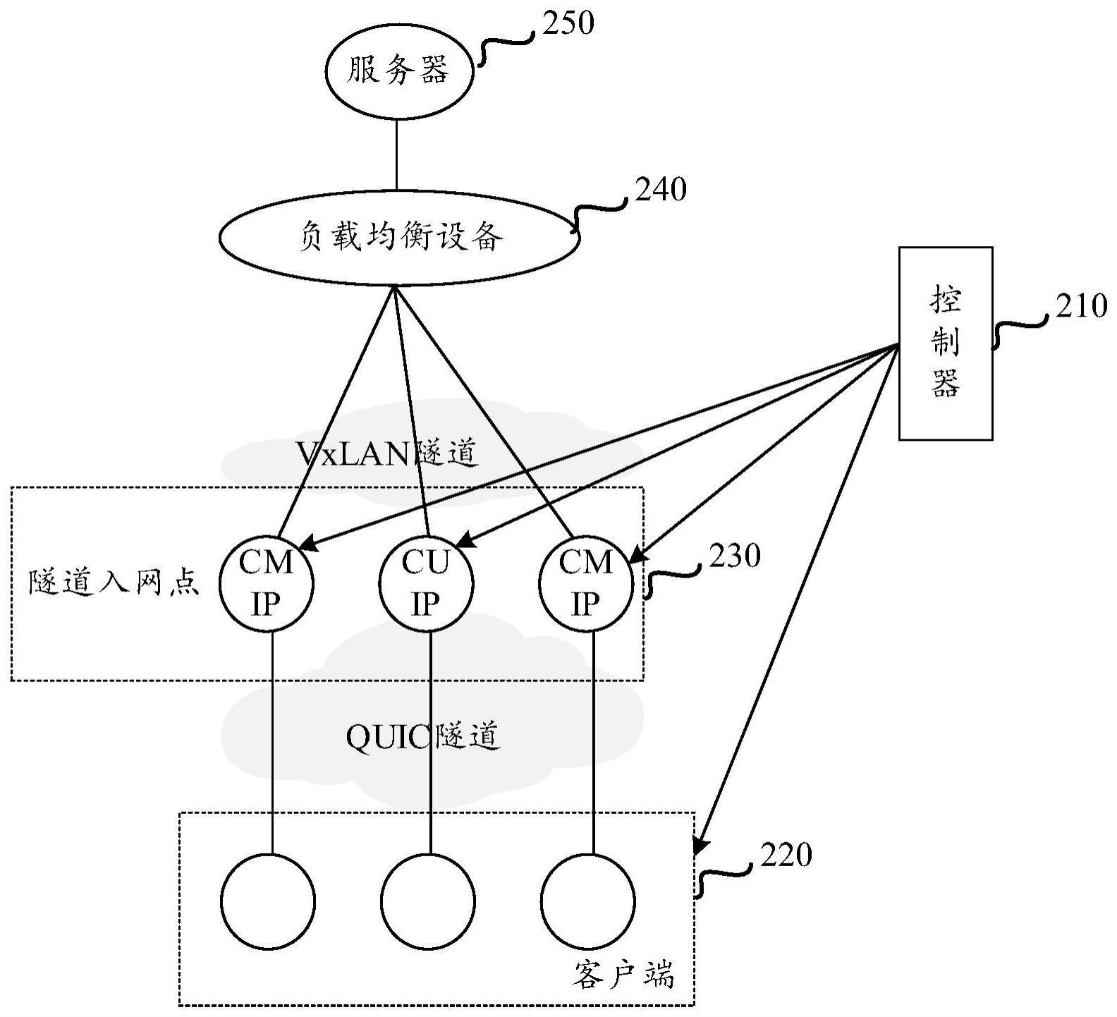 数据传输系统及其方法、设备及存储介质与流程