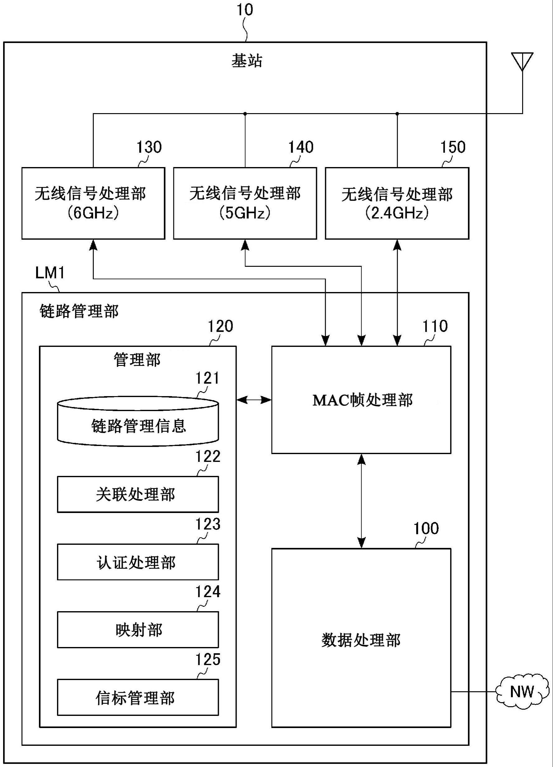 无线装置以及通信方法与流程