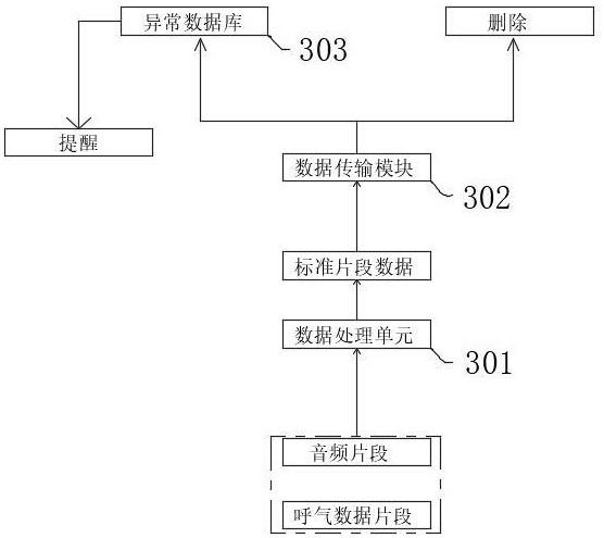 一种用于危重症的呼吸数据提醒系统的制作方法