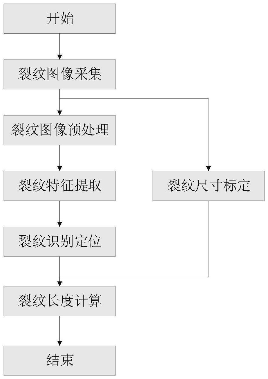 一种火车轮对荧光磁粉探伤图像裂纹识别定位与测量方法