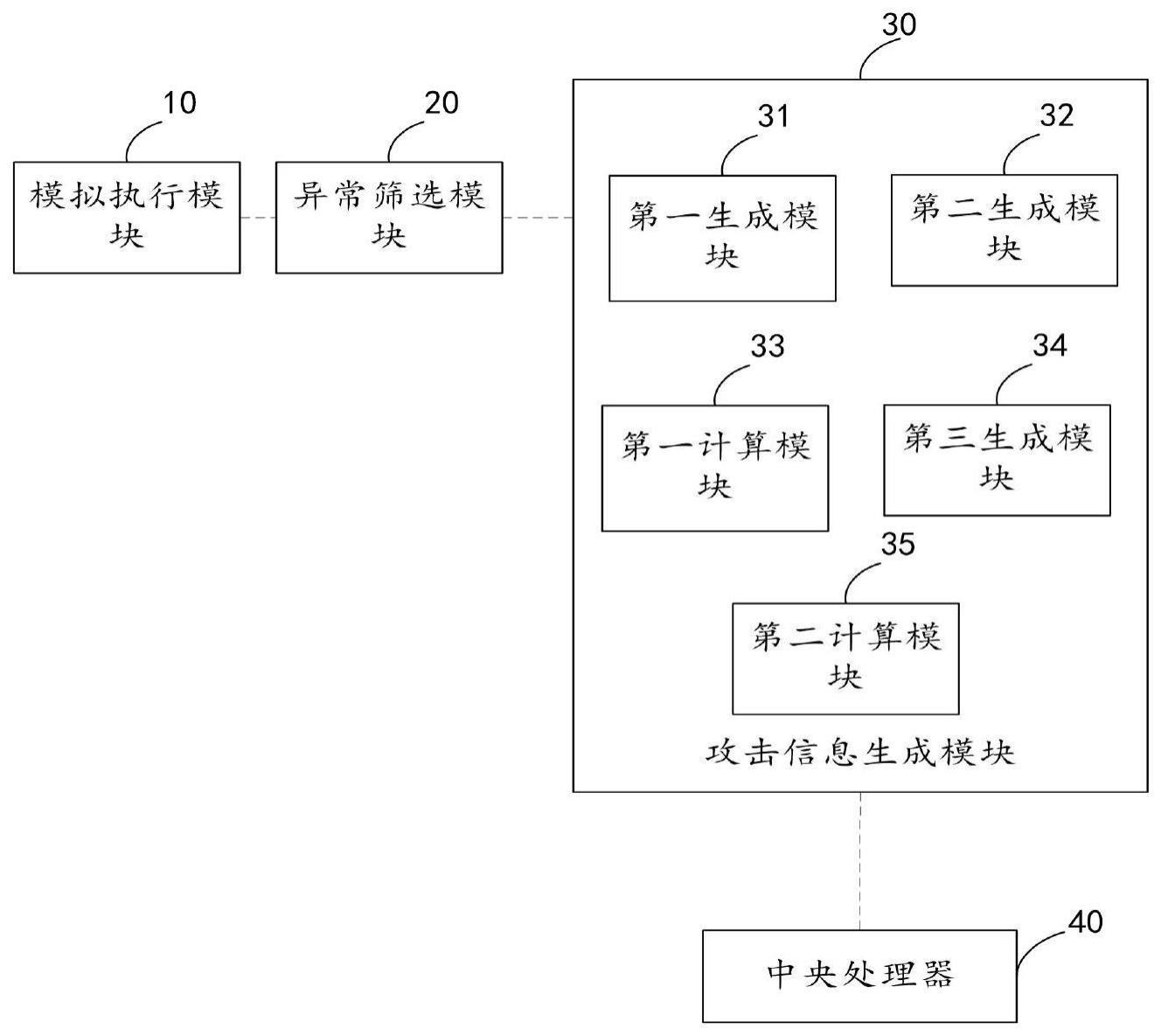 一种工控攻击事件监测感知处理方法及系统、存储介质与流程