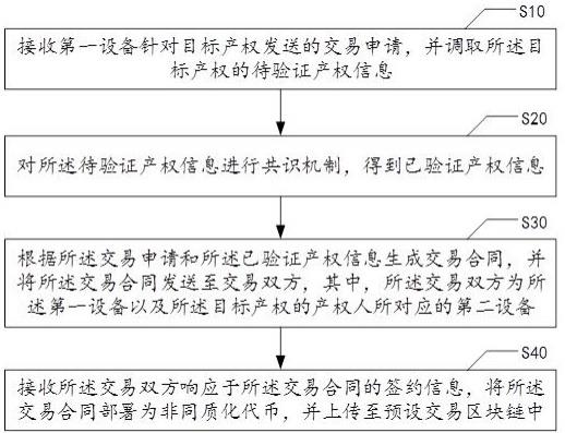 产权交易的数据处理方法、装置、设备及其存储介质与流程