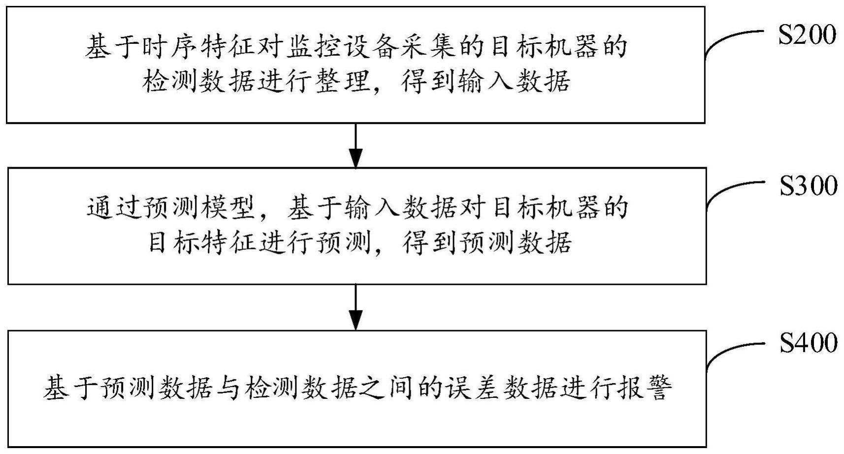 异常报警方法、装置、电子设备及计算机可读取存储介质与流程