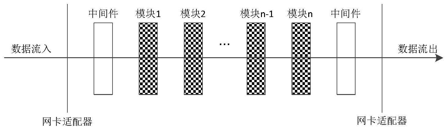 网元中的数据处理方法、卫星网络数据处理系统与流程