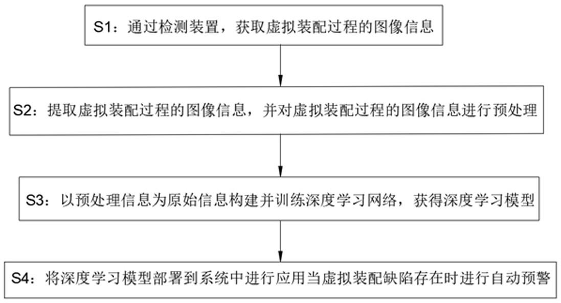 一种基于深度学习的虚拟装配缺陷检测方法