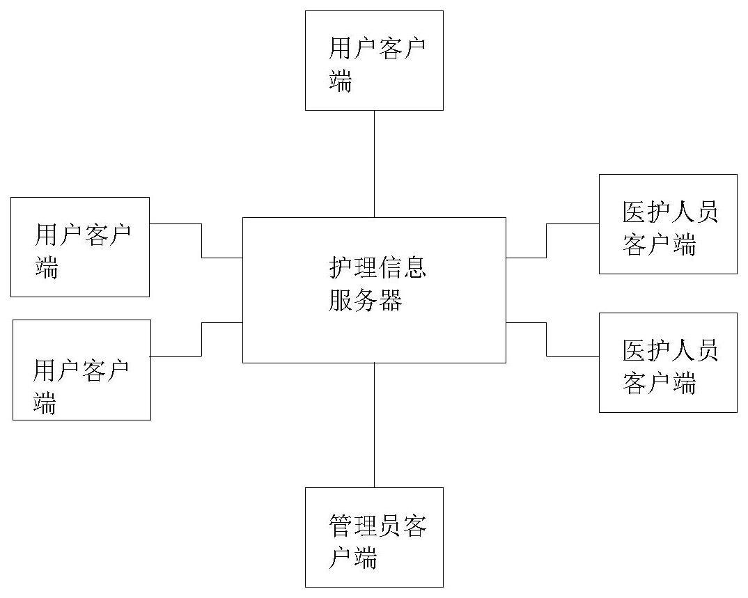 互联网护理服务信息平台应用系统