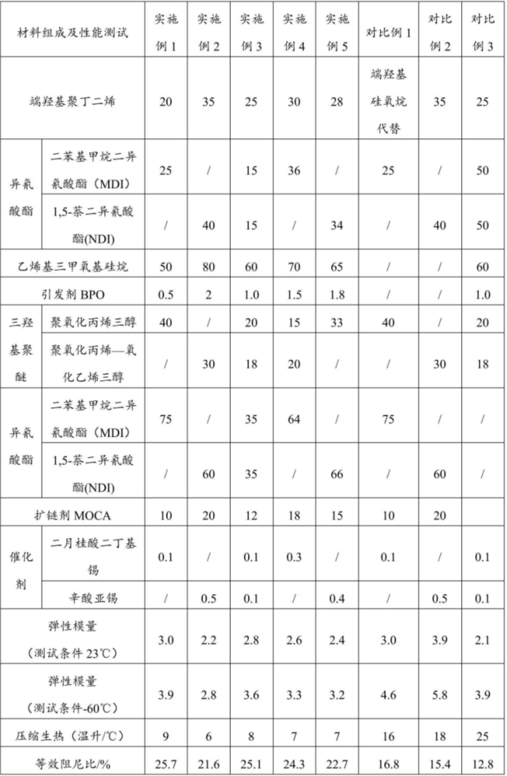 一种硅氧烷接枝聚氨酯弹性体材料及其制备方法和应用与流程