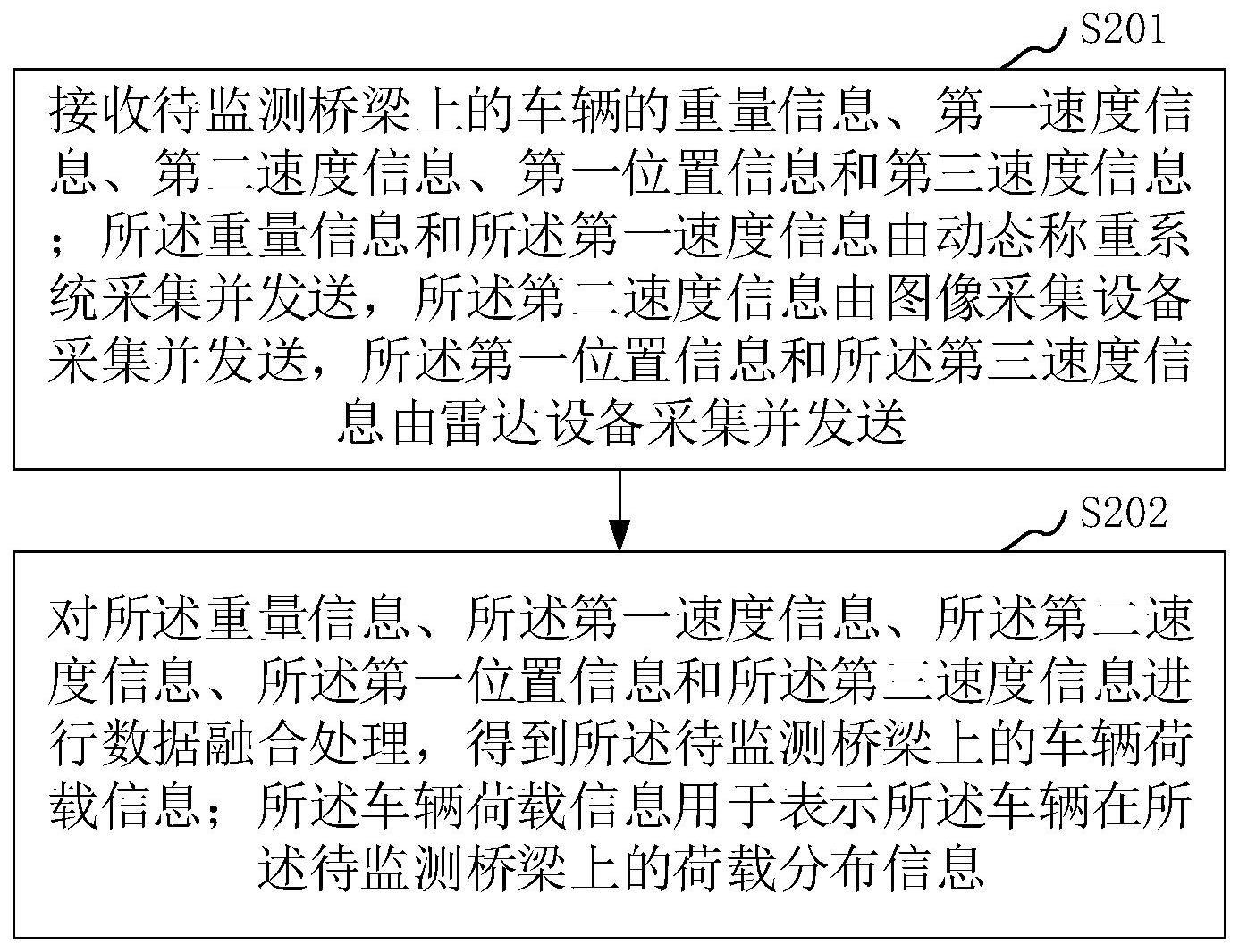 车辆荷载信息确定系统、方法、装置、设备、介质和产品