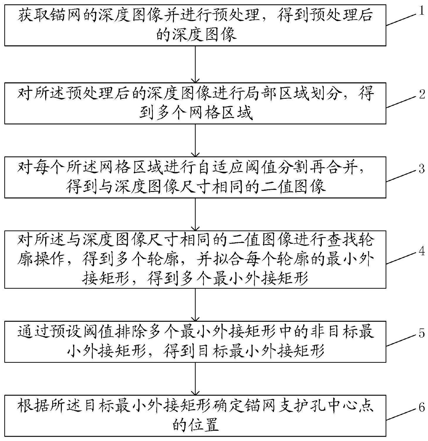 基于深度图像的锚网支护孔中心点定位方法、系统及设备