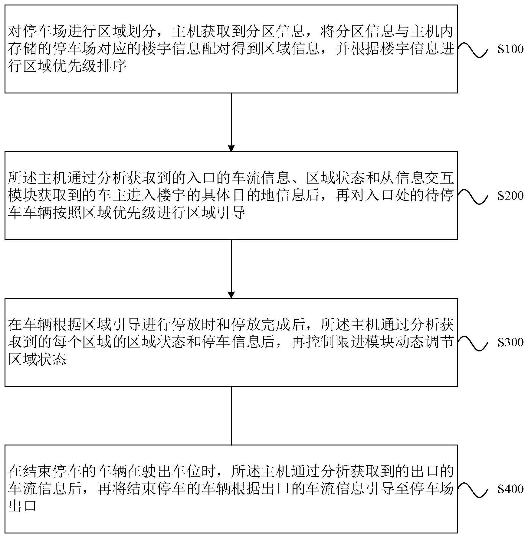 一种超大型停车场自动分流控制方法及系统与流程