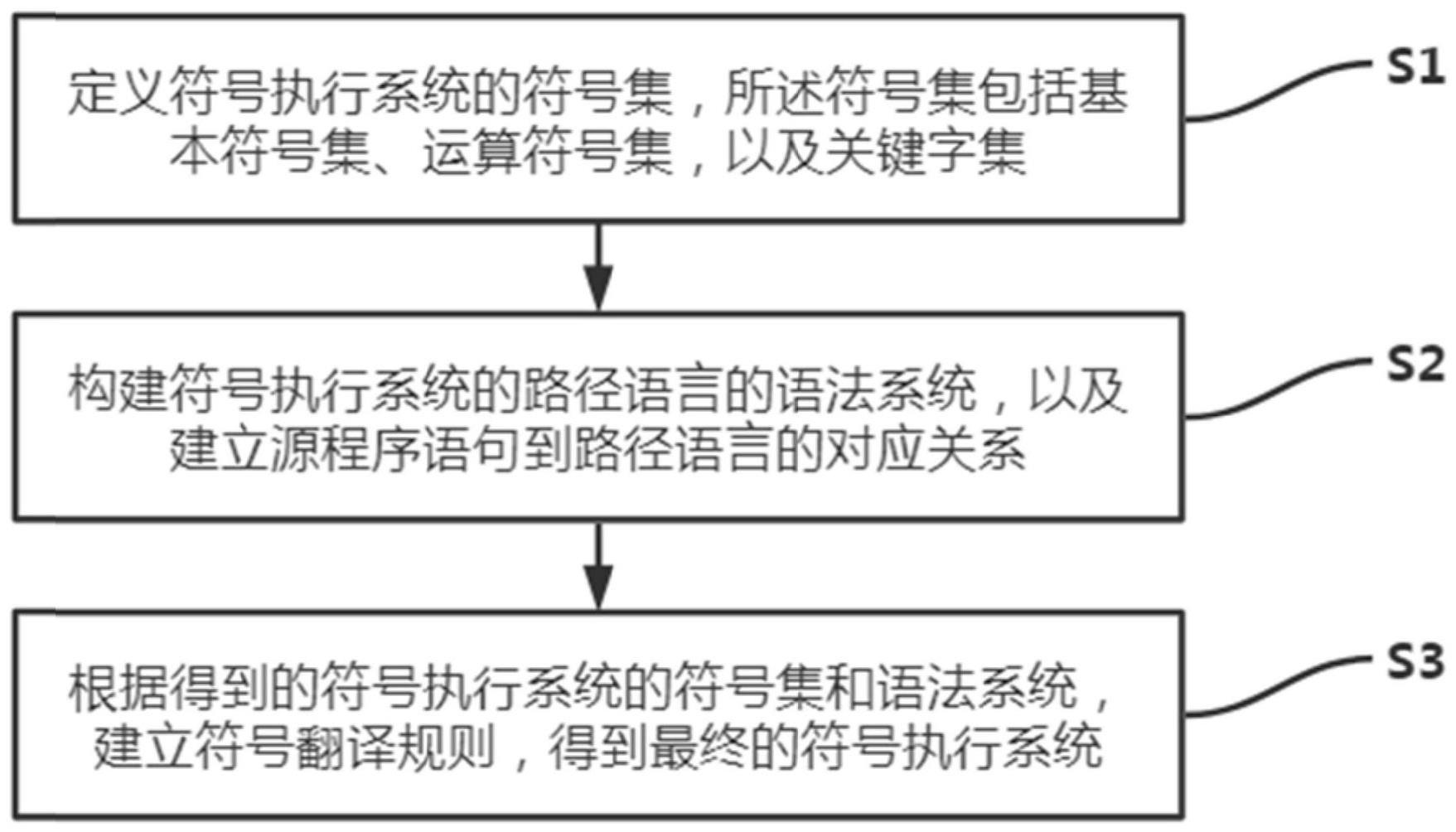 一种符号执行系统的构建方法