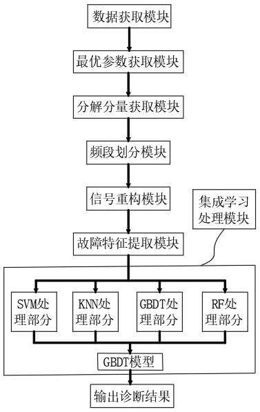 基于IAO-VMD中心频率的电弧故障诊断系统及方法