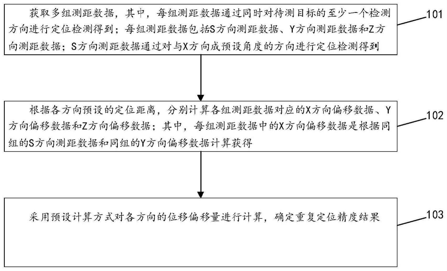 重复定位精度确定方法、装置、设备及存储介质与流程