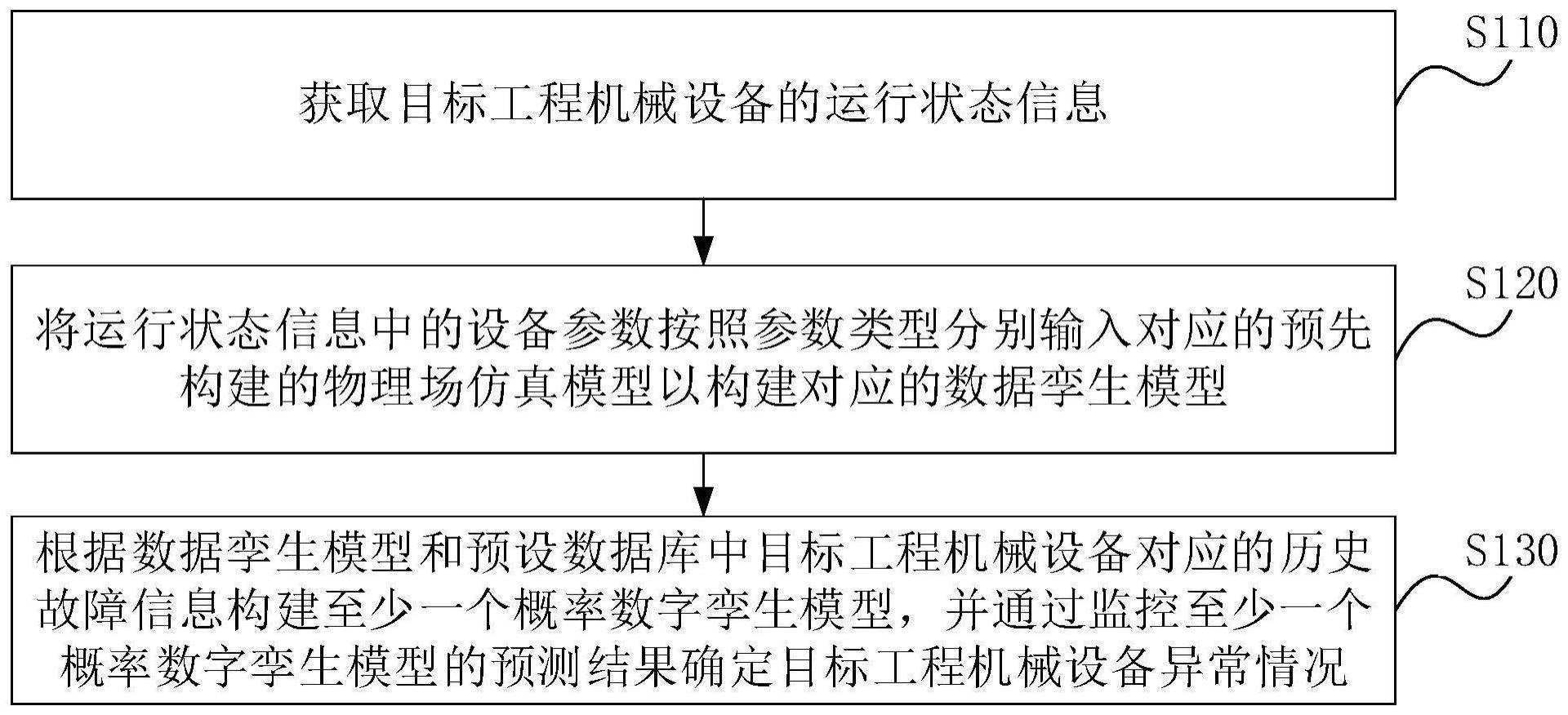 一种设备异常监测方法、电子设备及存储介质与流程