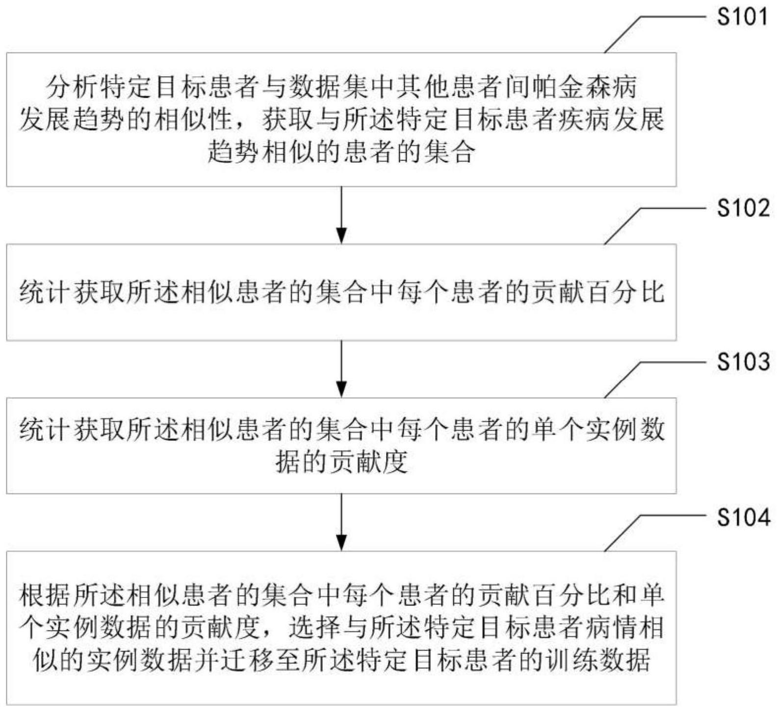 一种基于实例迁移的帕金森病严重性预测方法及装置