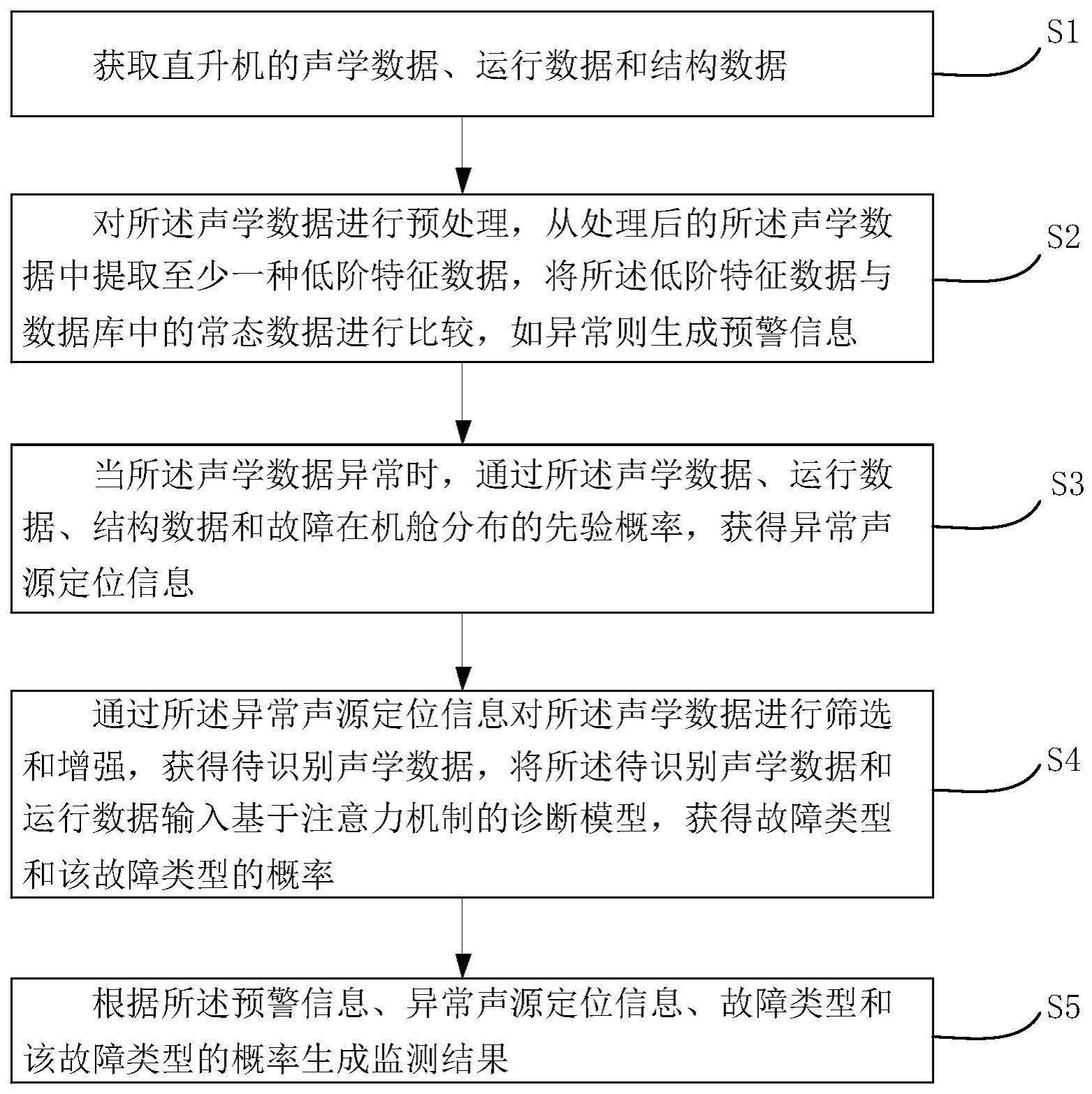 一种基于混合特征声的直升机监测方法及系统与流程