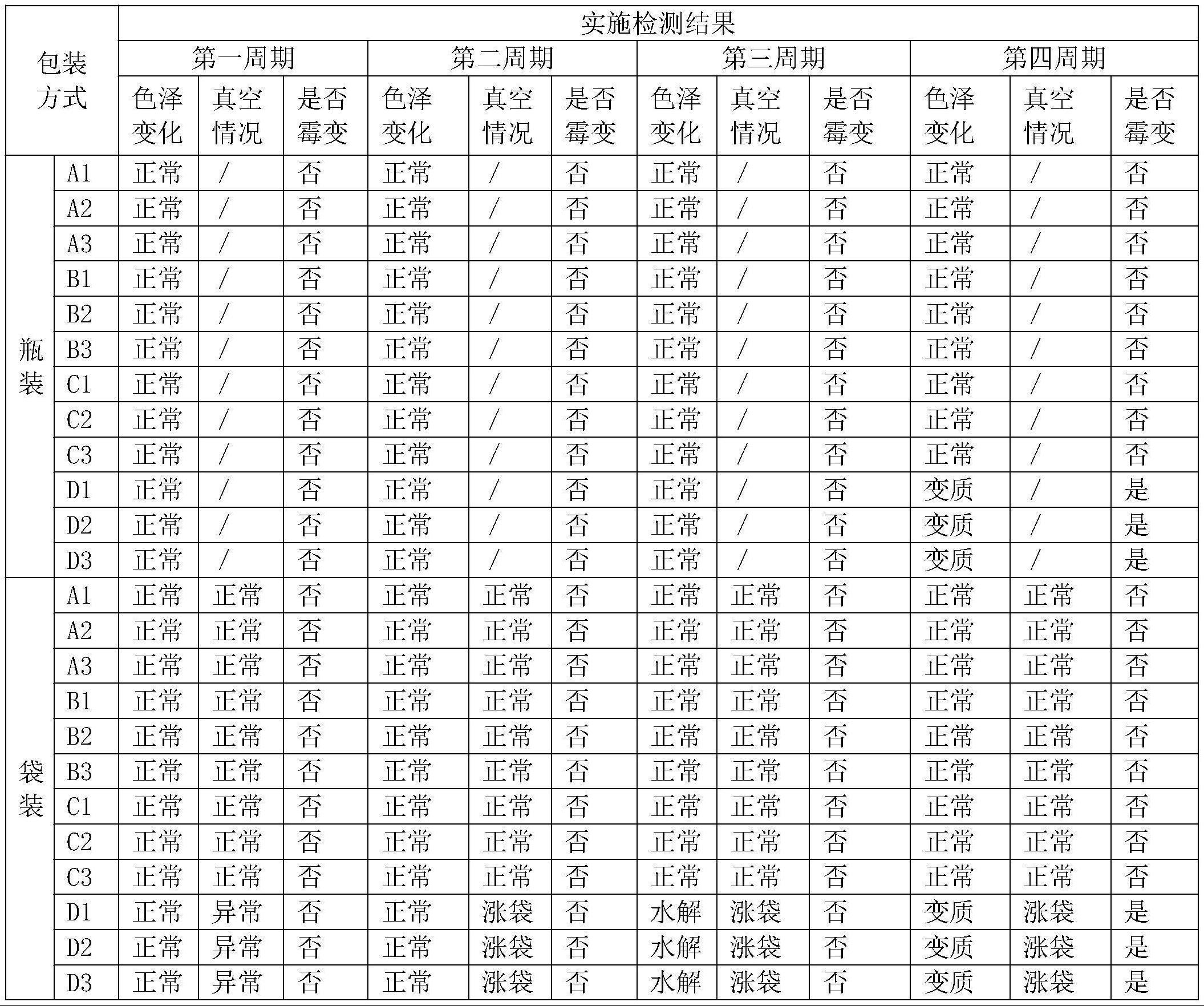 一种灭菌型农产品保鲜剂及其制备方法和应用与流程