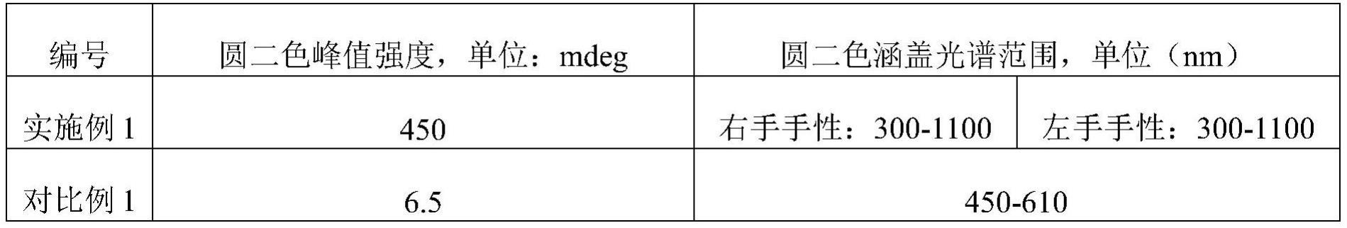 在红外波段和可见光波段具有圆二色特性的有机手性高聚物PCDTPT的制备方法