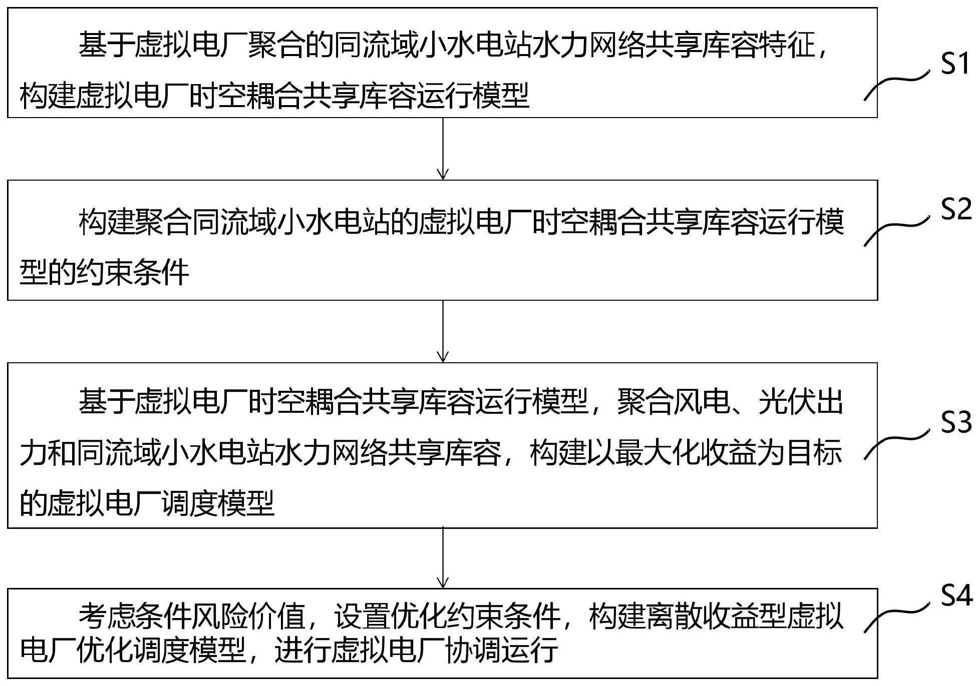 一种共享库容的虚拟电厂优化调度方法与流程