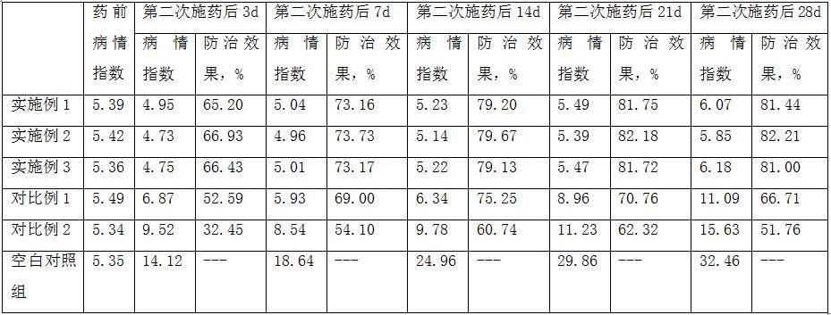 一种防治柑橘溃疡病的枯草芽孢杆菌可溶粉剂的制备方法与流程