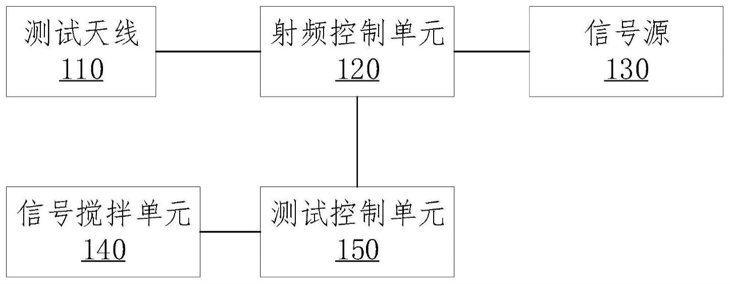 一种NB-IoT设备的混响OTA测试系统及方法与流程