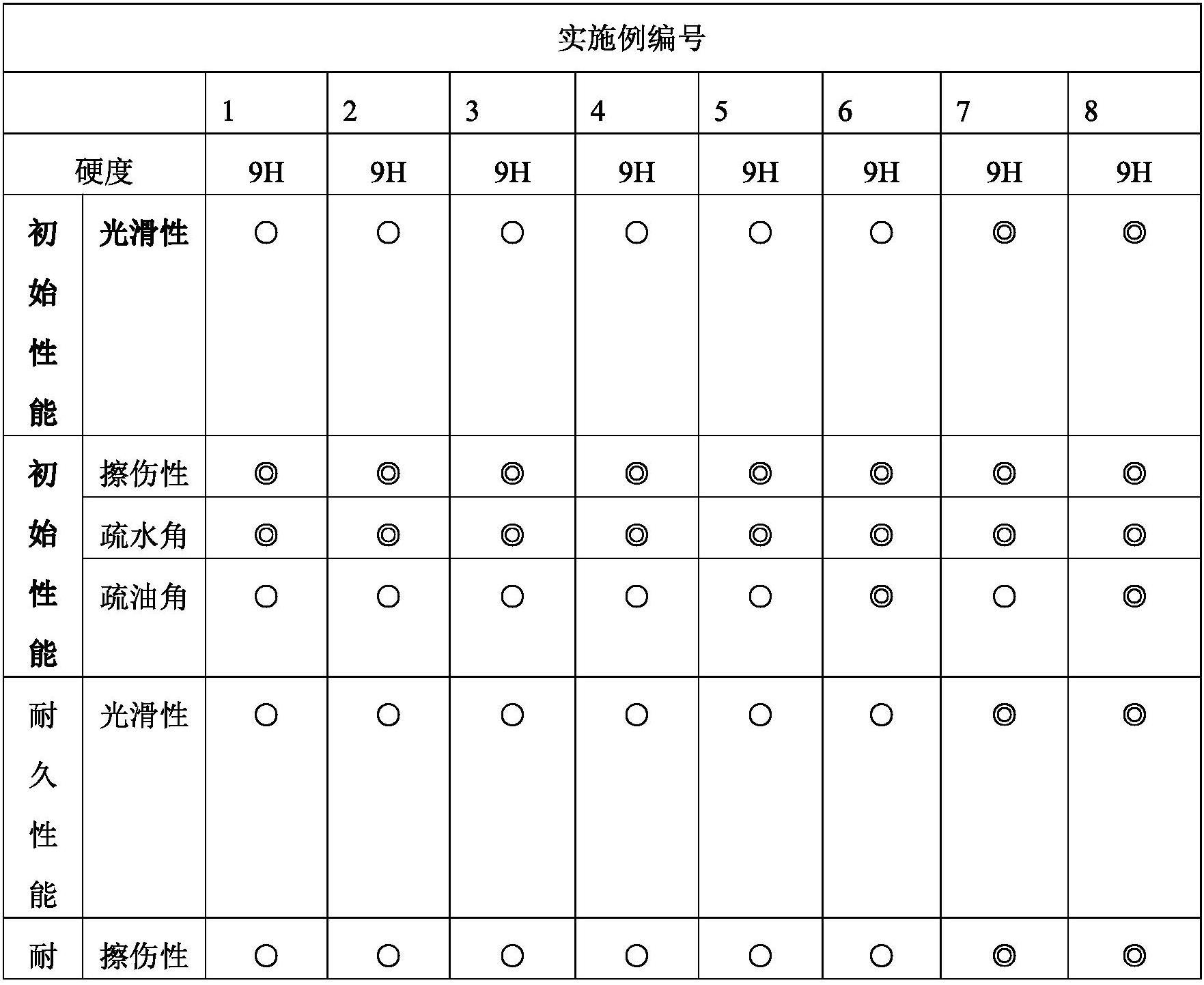 高耐磨易清洁疏水疏油的纳米涂料及其制备方法与使用方法与流程