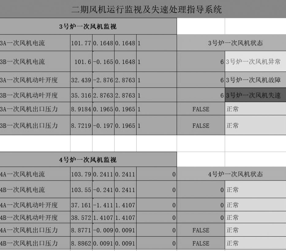 一种应用于火电厂的智能监盘辅助指导系统的制作方法