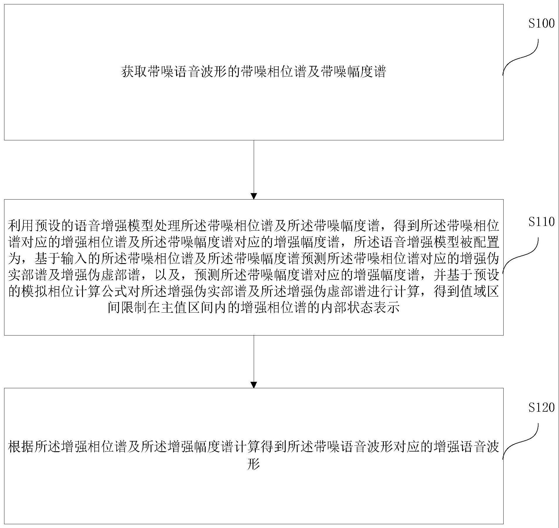 语音增强方法及装置