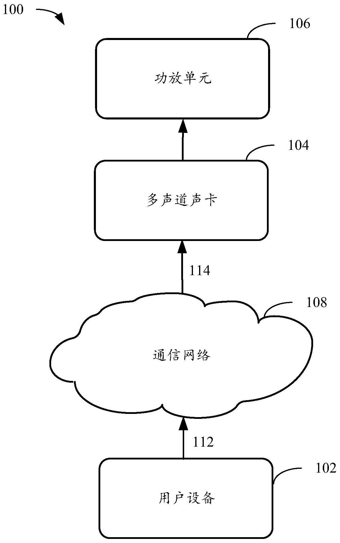 音频处理方法、装置、电子设备和存储介质与流程