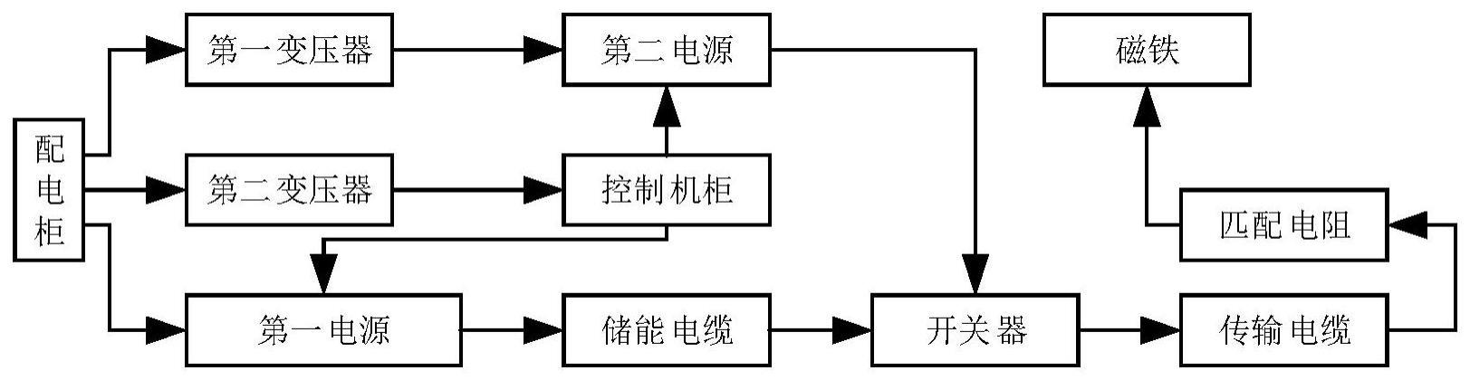 一种踢轨系统的地线系统