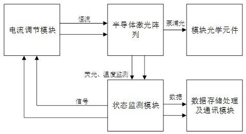 一种基于功率反馈控制的半导体激光侧面泵浦模块的制作方法