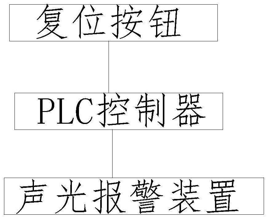 一种中控时序报警装置及其使用方法与流程