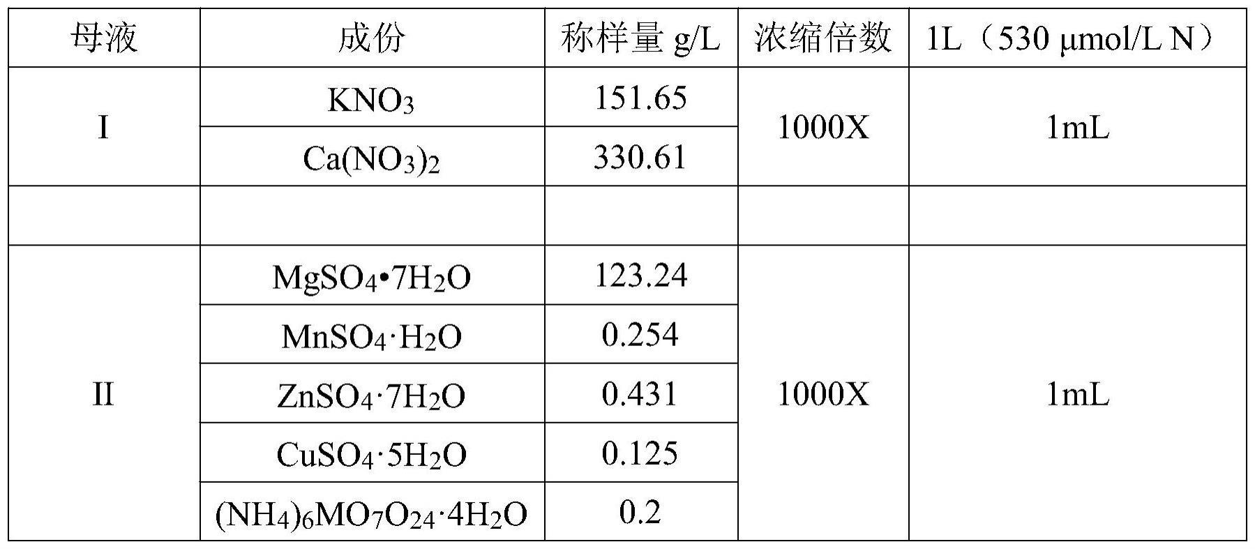 一种招募固氮微生物信号物质的发现与应用